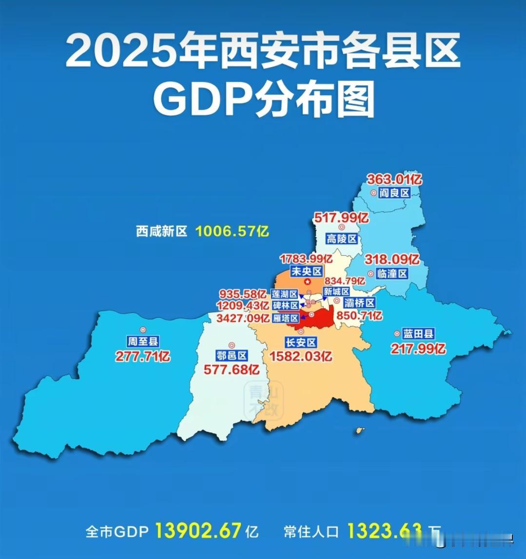 2025年西安市各区县GDP分布图