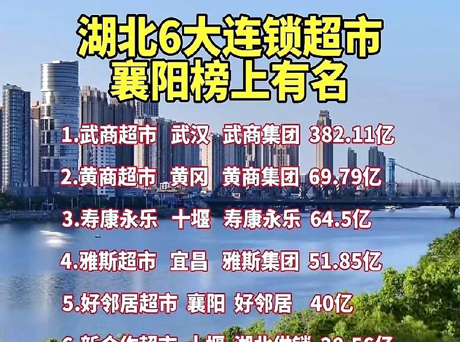 谁能想到，湖北人平时下班逛个超市，居然逛出了个382亿的巨无霸？
武商超市一家的