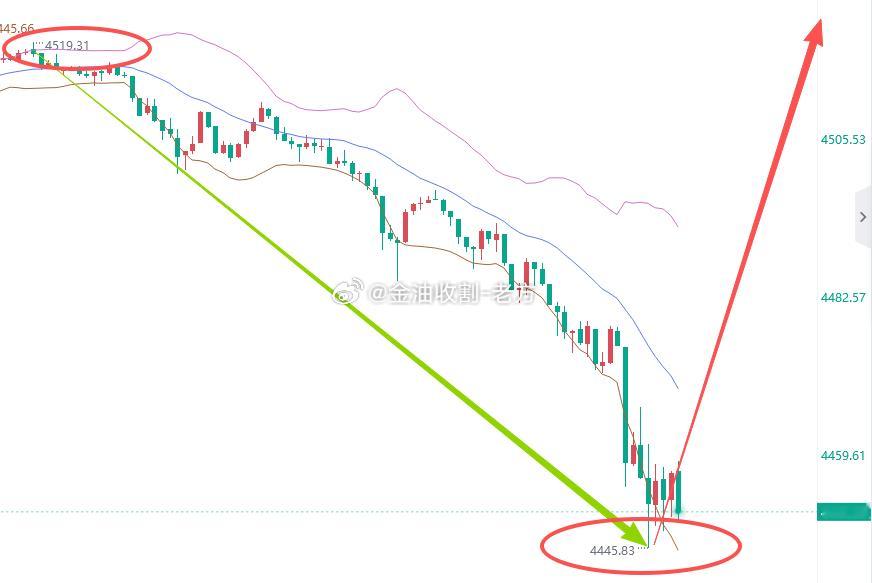 今天的行情光是在场外看着都心跳加速，爽的一批啊，我可太喜欢这种大行情了，毕竟大家