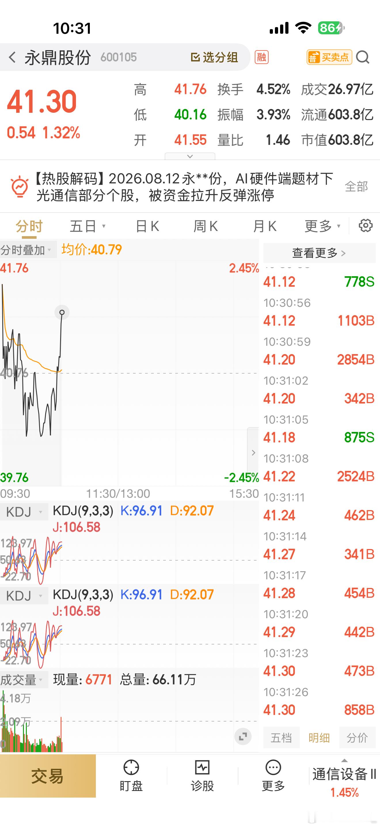 永鼎率先冲刺永鼎股份 sh600105[股票] 坐等吃肉 