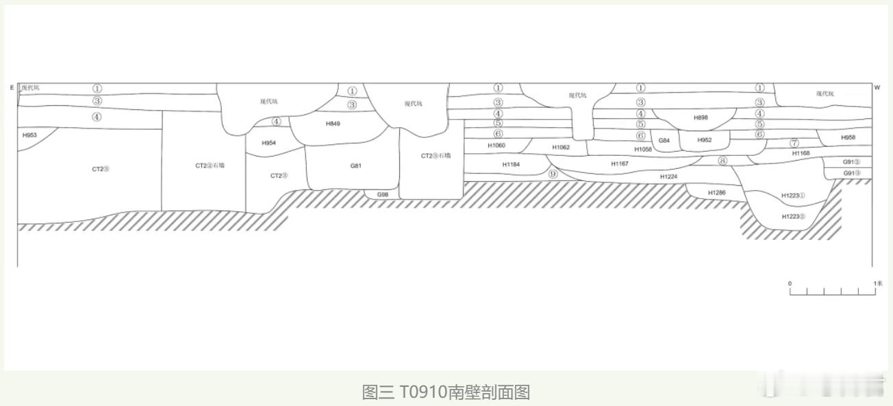 考古新发现道前街北遗址 在苏州古城中心道前街，我们揭开了连续堆积两千余年的城市历