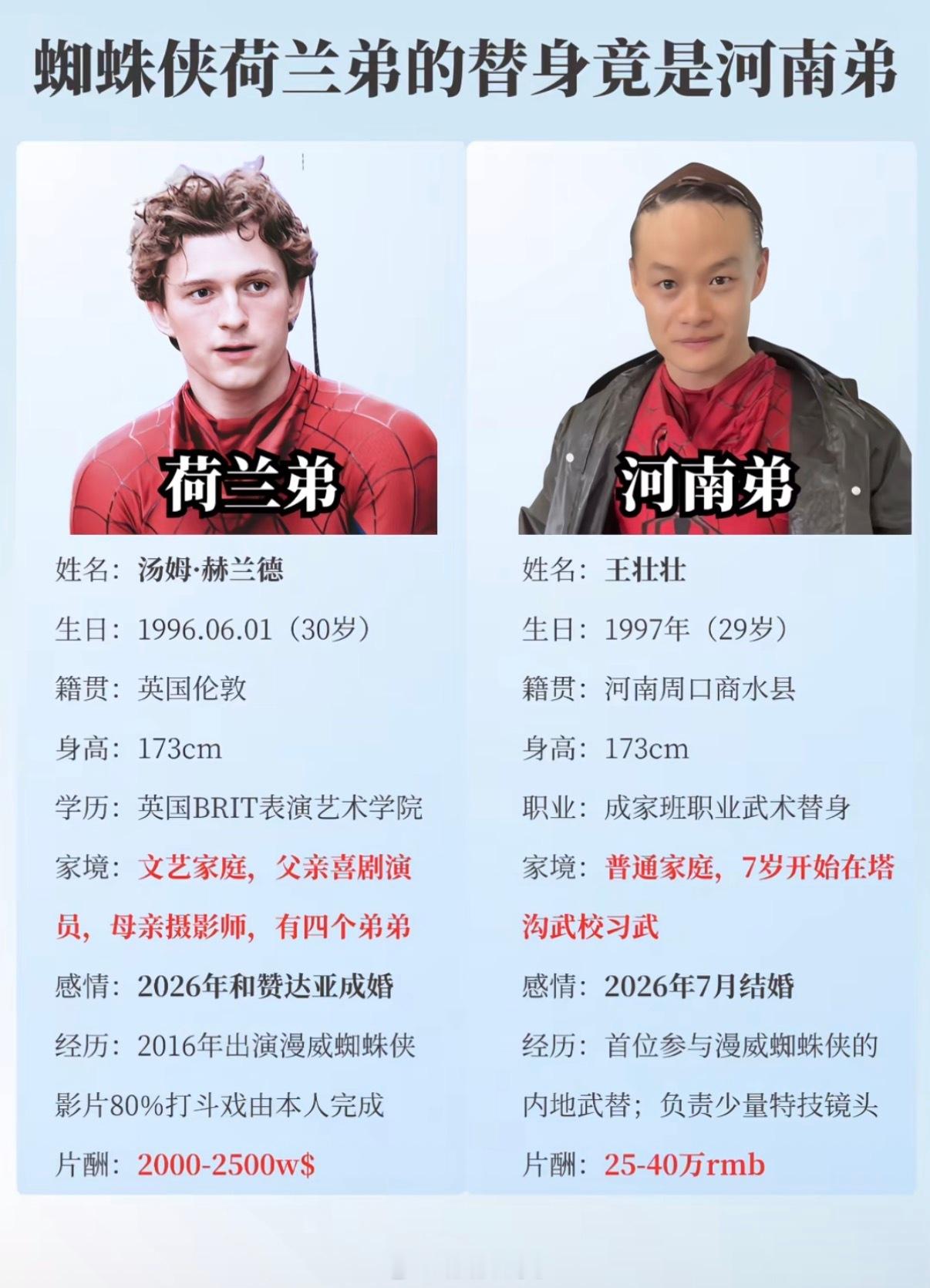 怎么还上演真假孙悟空了这不相当于直接说“自己才是《超凡蜘蛛侠》主演男主”？票房都
