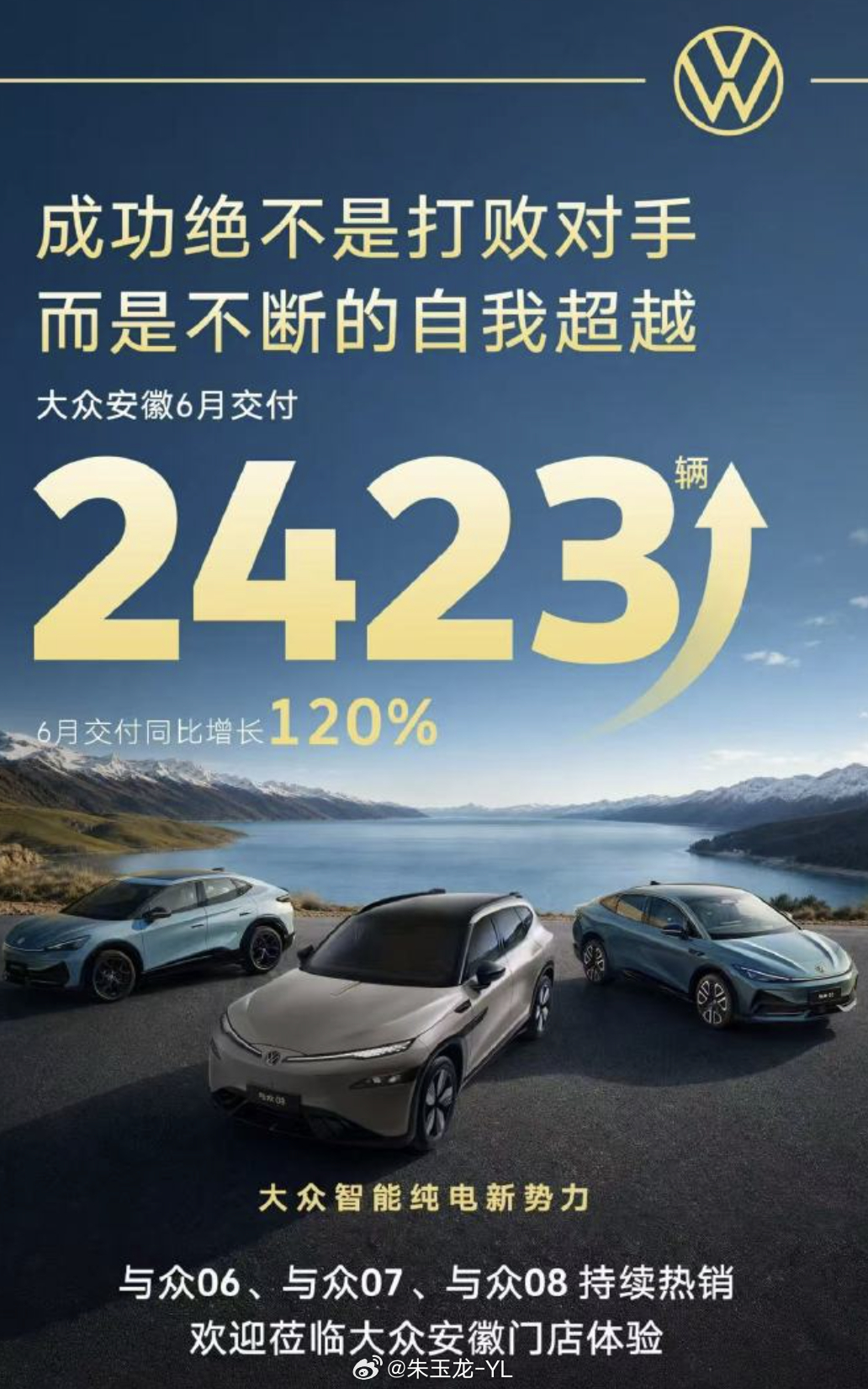 今年外资电车里面，大众安徽表现非常不错。6 月交付 2423 台，同比增长 12