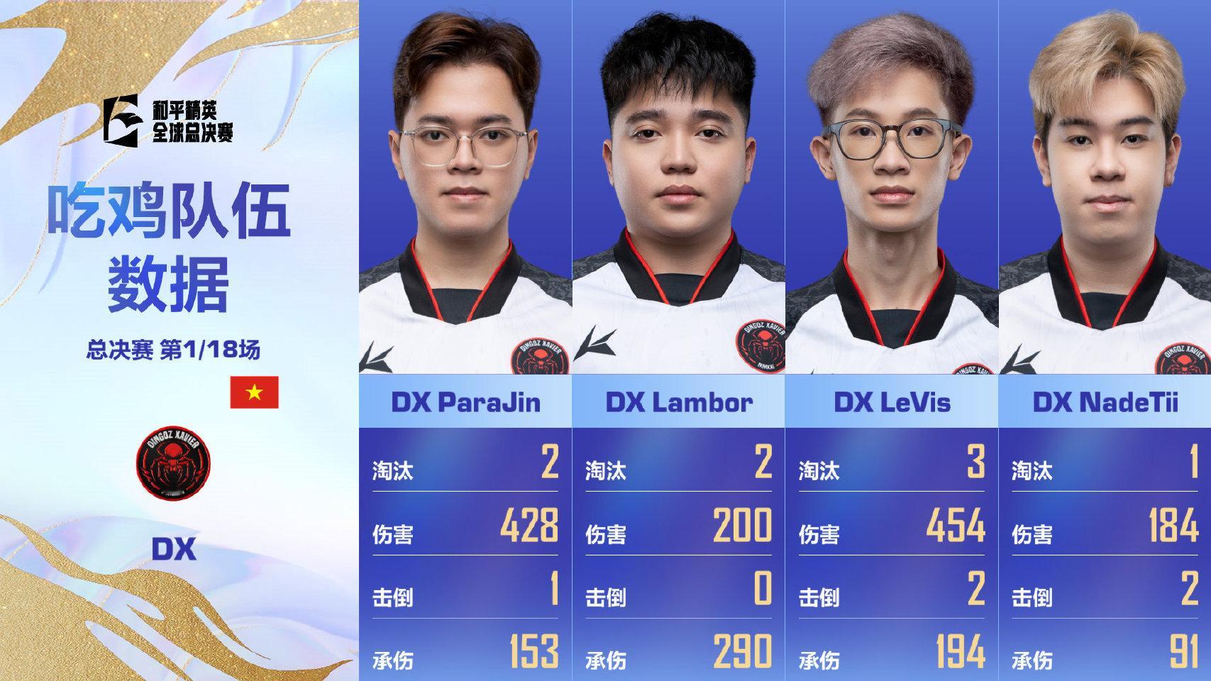 和平精英世界赛决赛揭幕战TT登场全球总决赛 【2025和平精英全球总决赛】决赛 