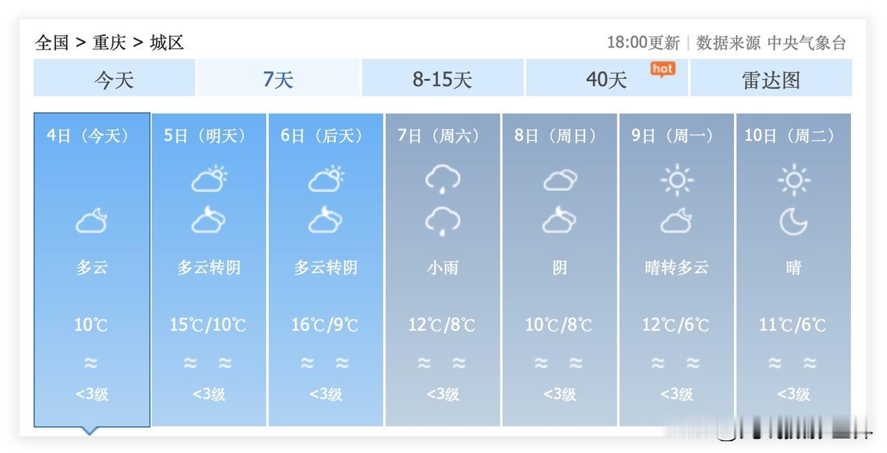 喜讯！2月5日到18日，重庆主城区，有两次猛烈的降温过程，仙女山和金佛山，春节假