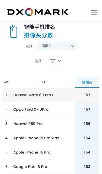 还是要为OPPO Find X7 Ultra说句话，看到不少人在那边嘲笑黑厂拿下