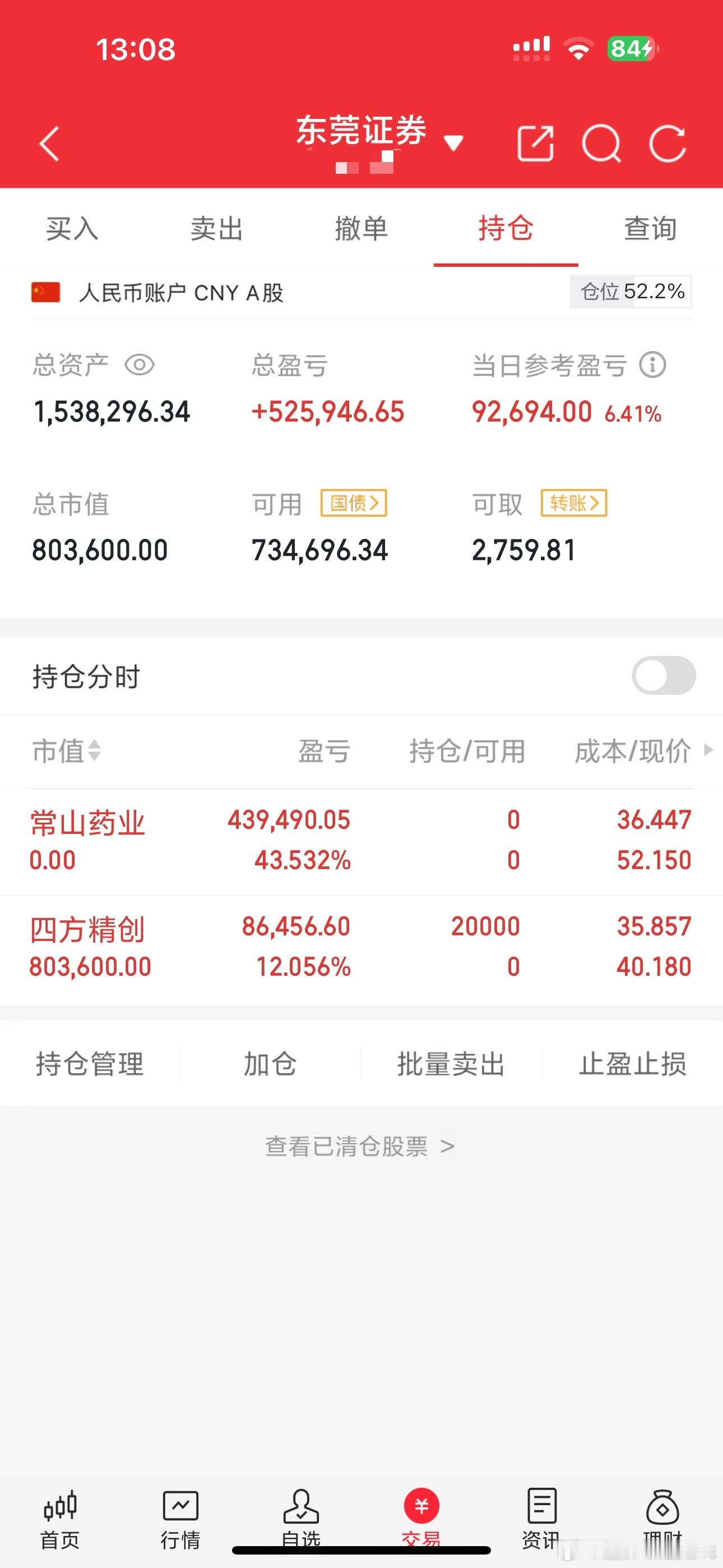 今天买入四方精创！感谢股市的馈赠！🙏🏻目前盈利，强者恒强，坚定信仰就有回报！