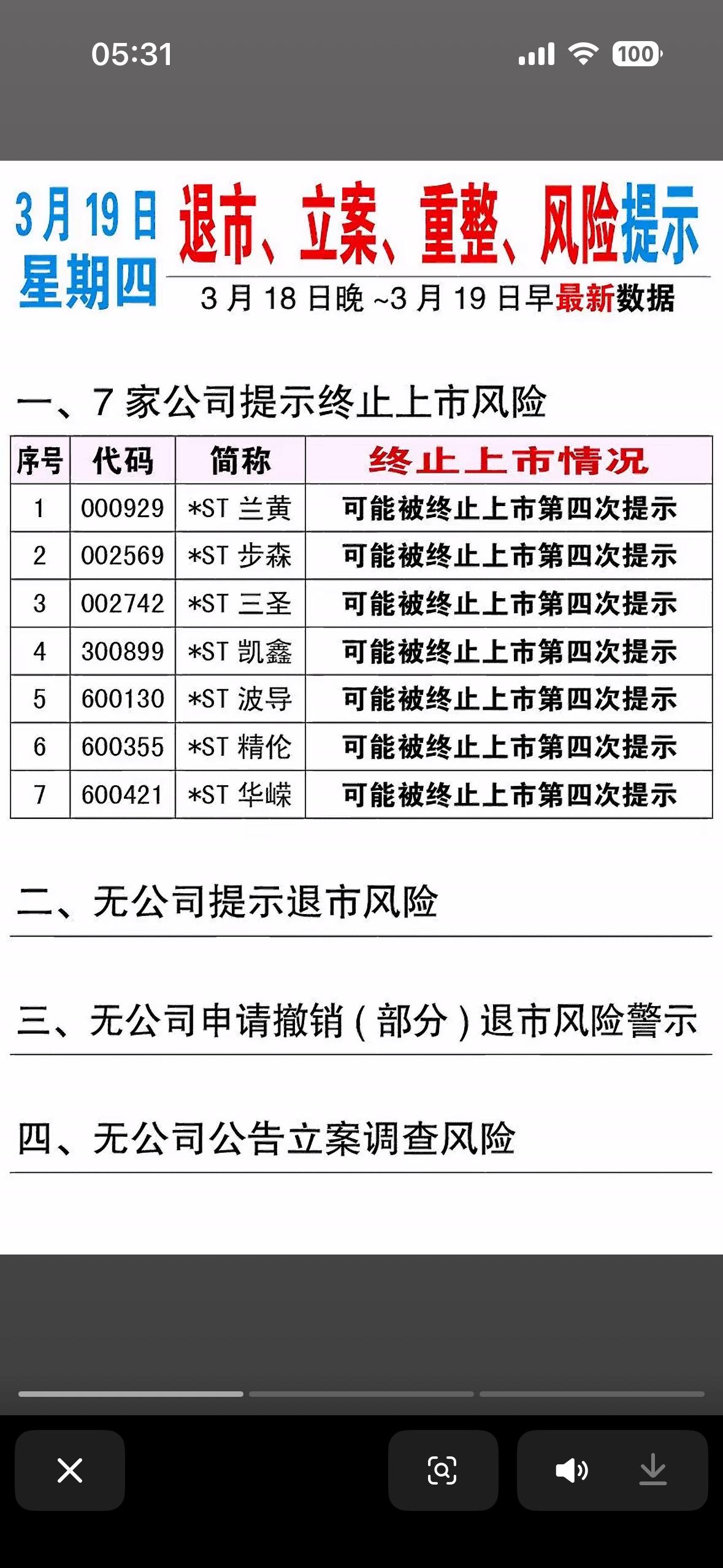 3月19日立案、退市、重整、风险提示