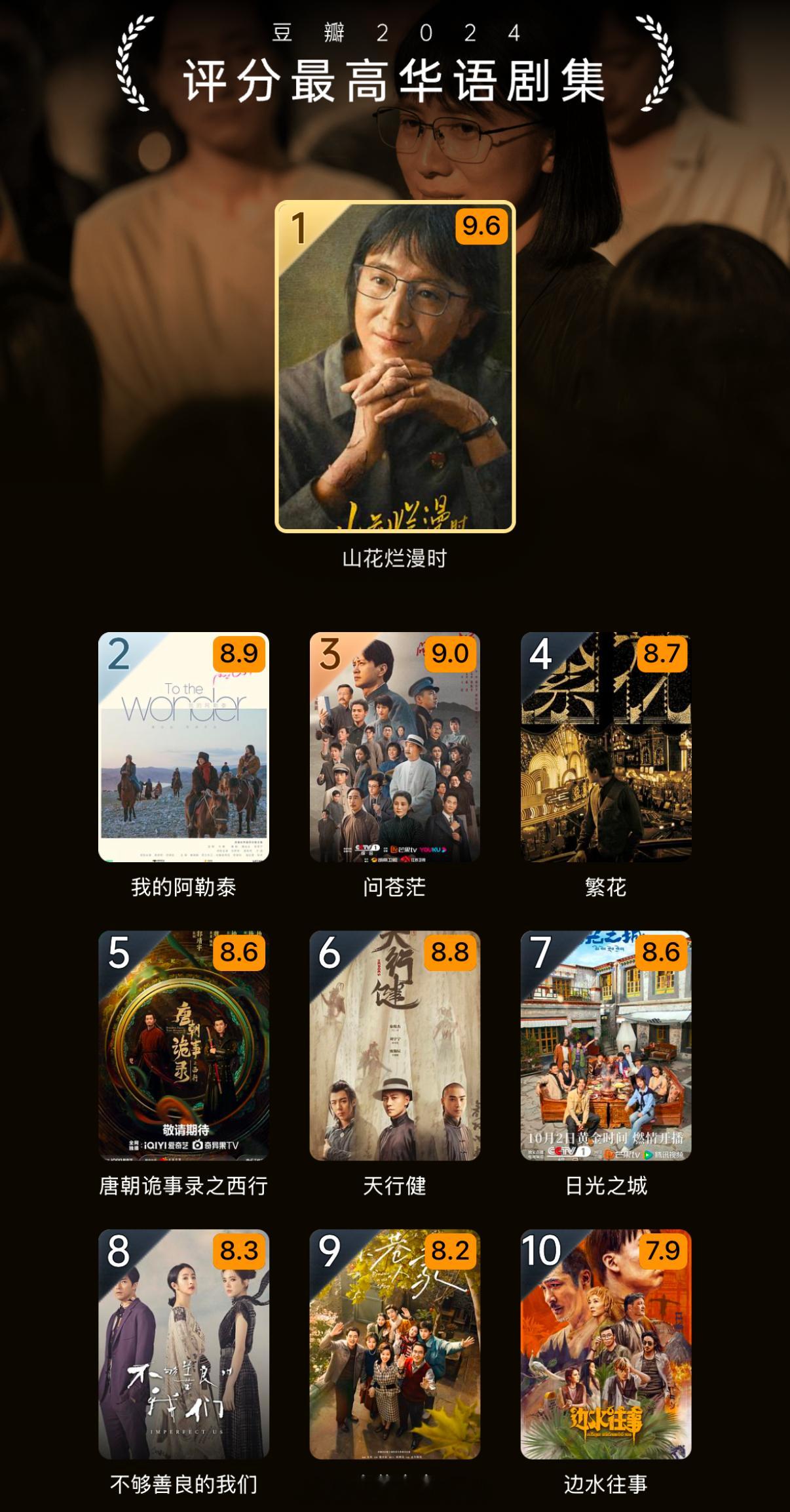 豆瓣2024年度榜单评分最高华语剧集TOP10：山花烂漫时、我的阿勒泰、问苍茫、