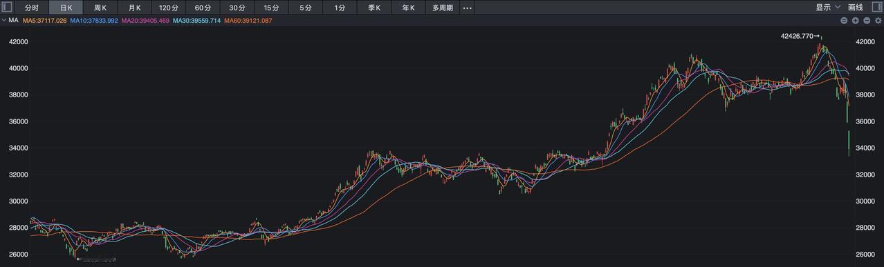 日本股市再度重挫7%，因为什么？
 
今天刚刚开盘的日本股市再度大跌7%，日本东