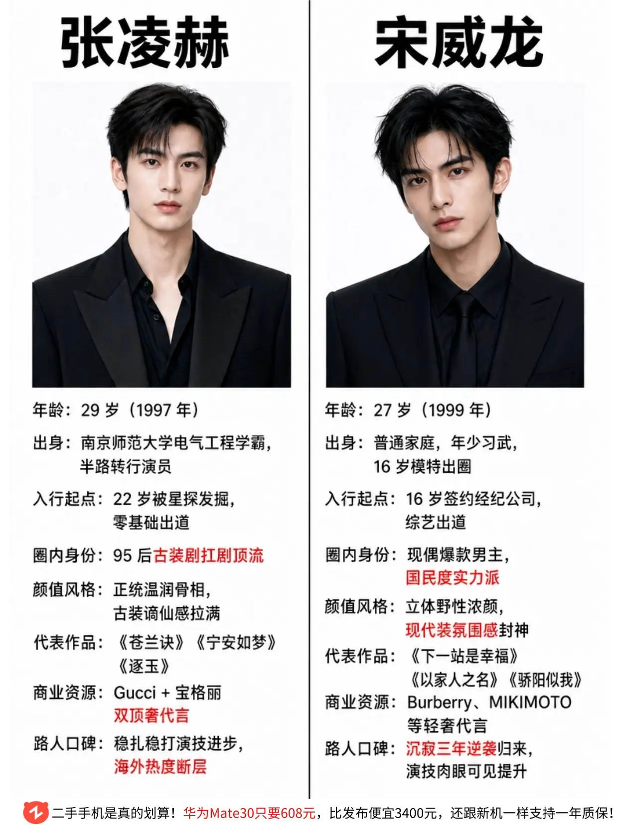 同类型浓颜男神，你更吃谁的颜？