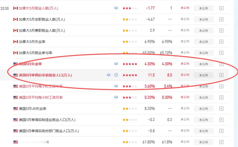 多的话不说，重点提醒一下大家今晚非农，所有交易都要记得带止损。黄金 金价