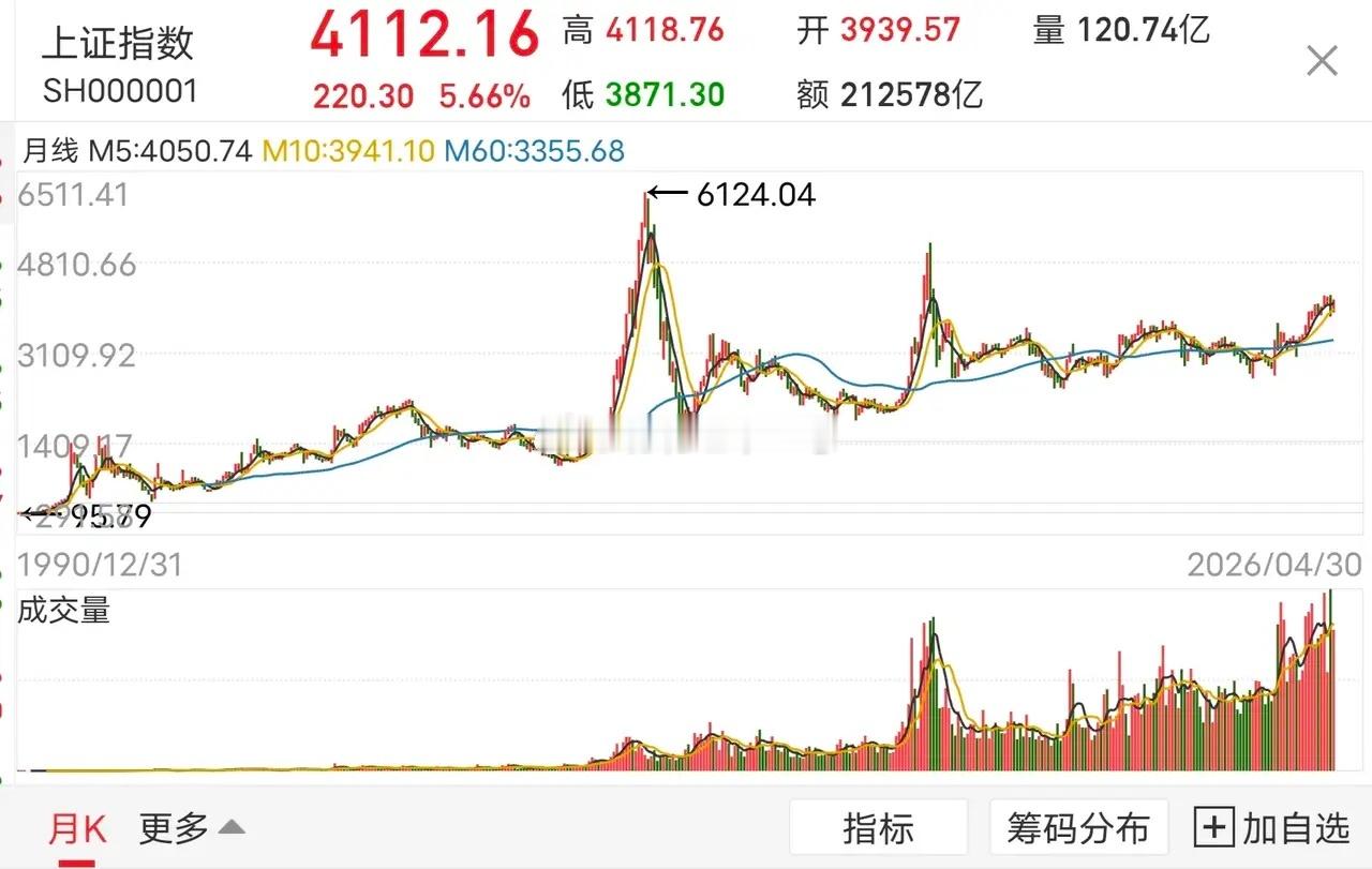不能不说，当年修改A股交易制度为T+0的这个老六是个人才，30多年成功地把A股控