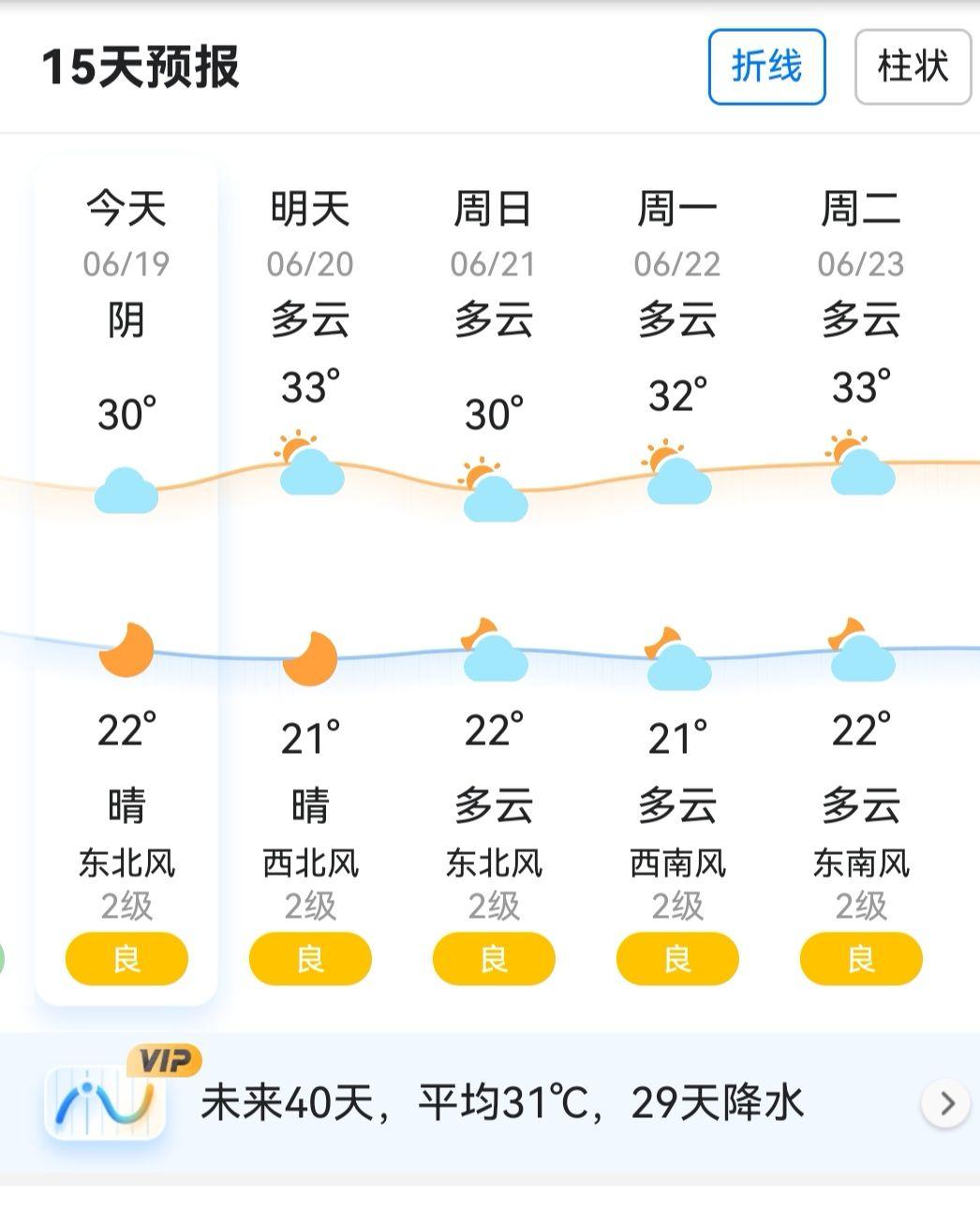 15天预报