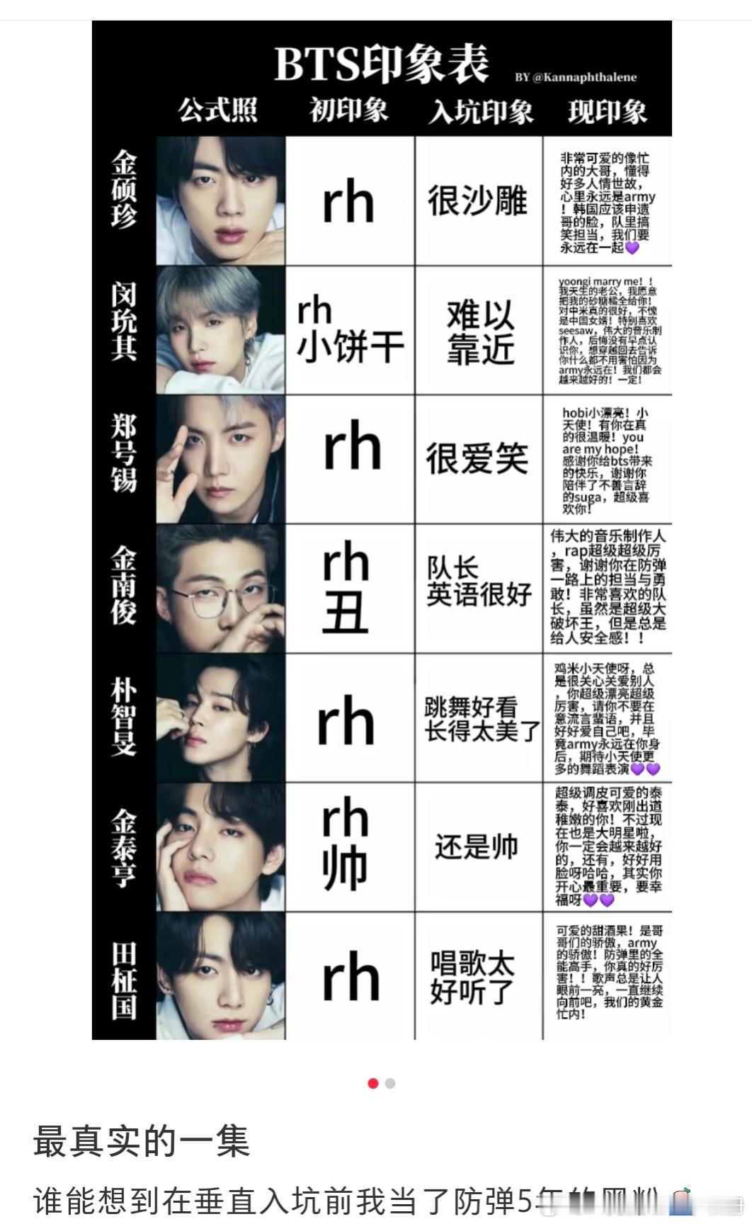 【一克拉】BTS初印象是正确的，其他不用看了 ​​​