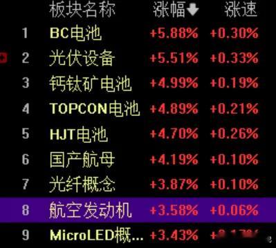 说回题材，商业航天，上午最靓的仔！最重要的是大屁股们动了，资金给的信号算是比较强