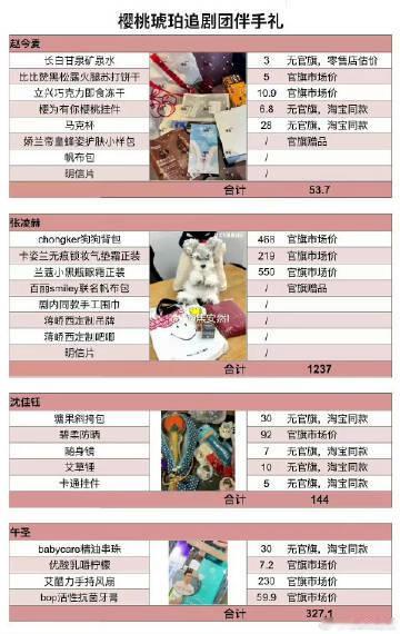 樱桃琥珀追剧团伴手礼拉表樱桃琥珀追剧团伴手礼价格 【性价比之争】《樱桃琥珀》追剧