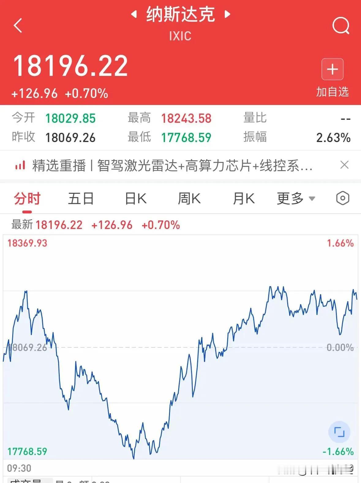 昨晚美股里面半导体板块大涨超3%，因为博通的业绩大涨，美国科技股这一轮上涨业绩还