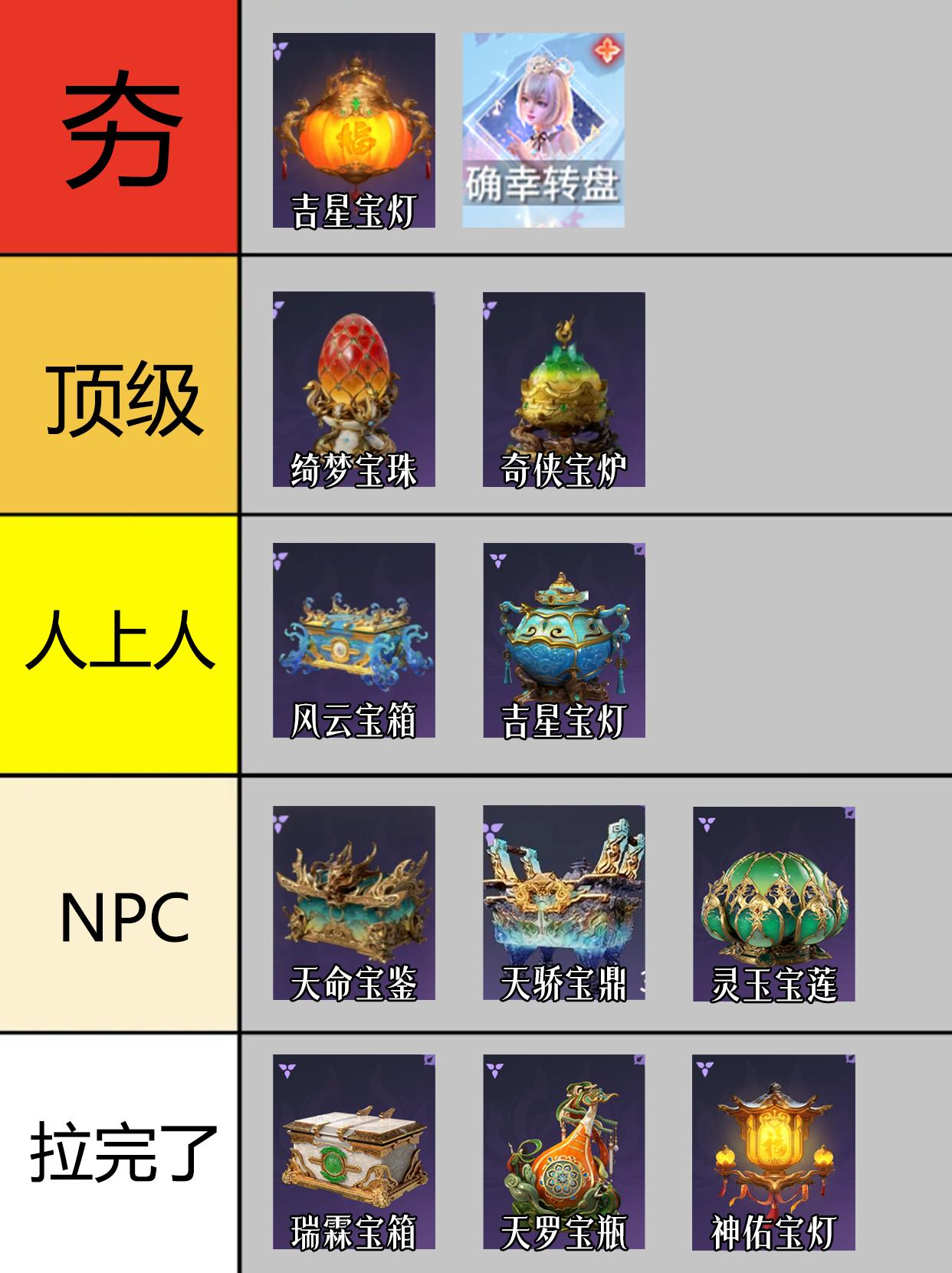 永劫全宝箱从夯到拉排行。