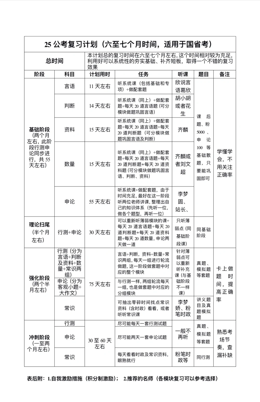 公考复习计划（适用于25国省考，附激励措施）