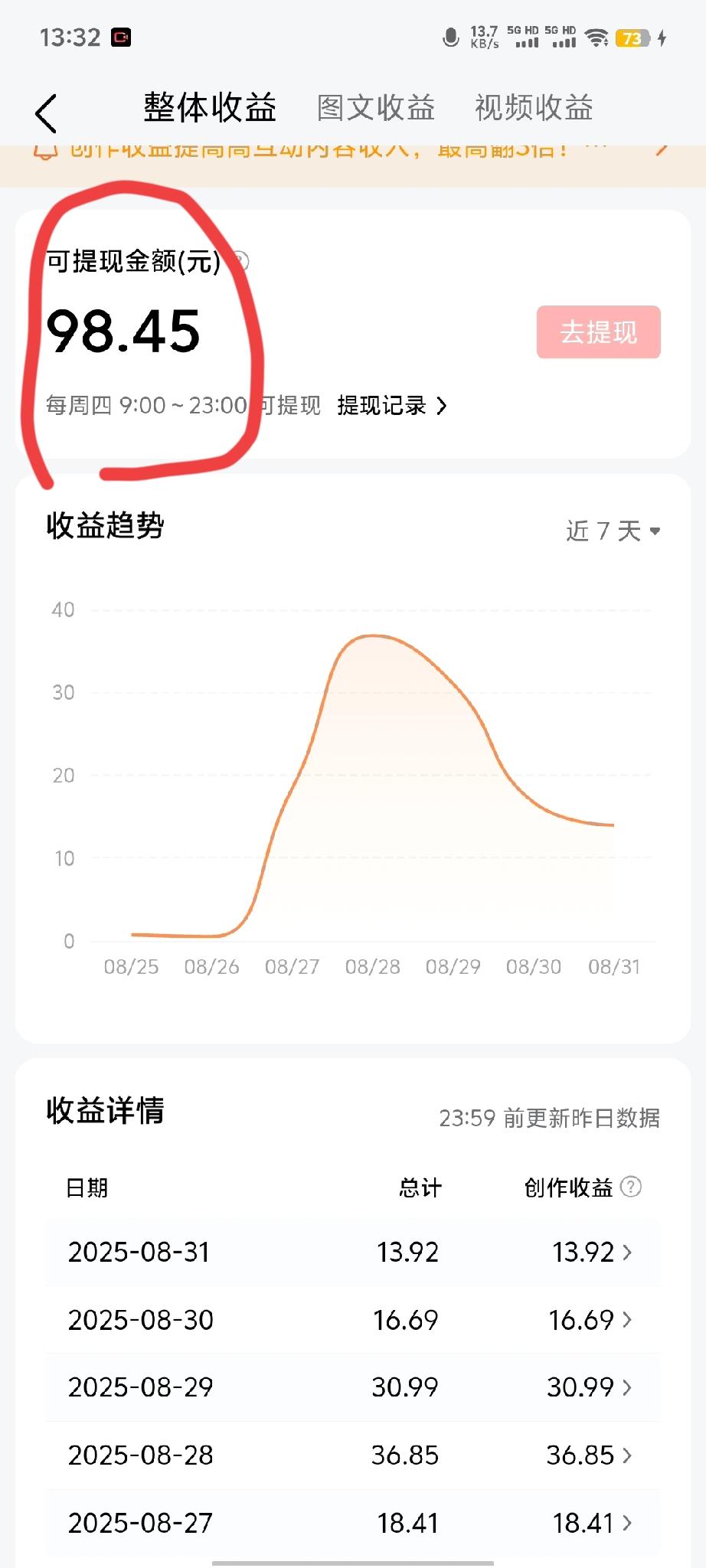 没想到头条发短视频也有收益了
今天才星期一
已经有98块的收益了
太开心了
以前