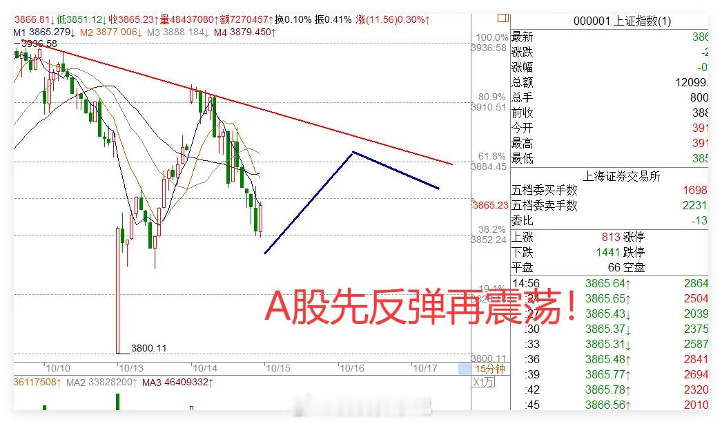 鲍威尔发声,1条新利空传来,今天A股不必怕!先说一个利好，鲍威尔暗示支持进一步降