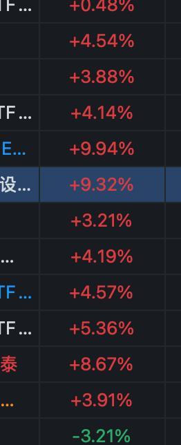 大反攻！！！，现在才是科技建仓的时刻，双针探底了，短底下跌结束，试探上方压力位了