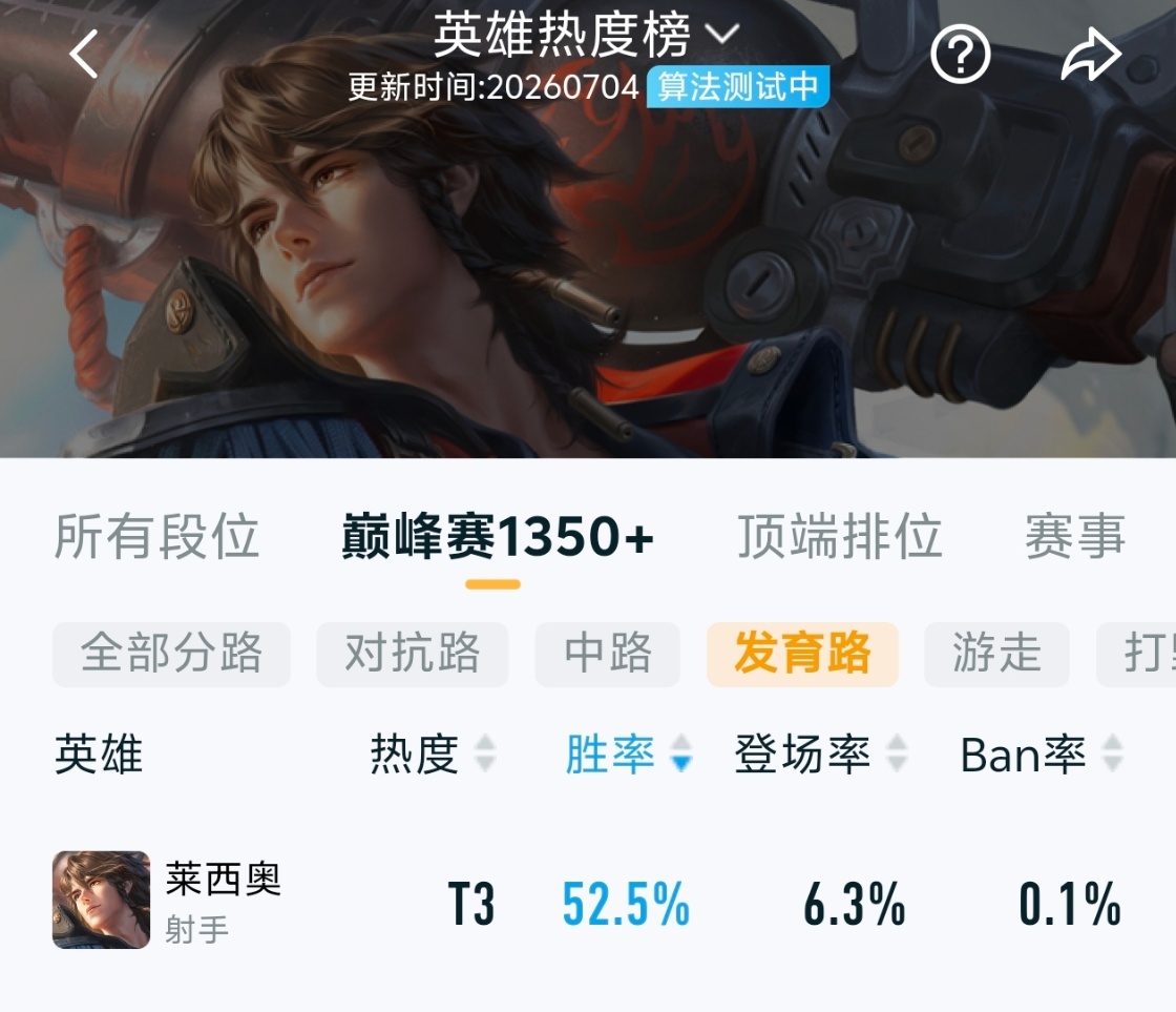 好家伙，莱西奥成射手胜率第一了这么强？王者S44新赛季不拘命格王者S44新赛季有