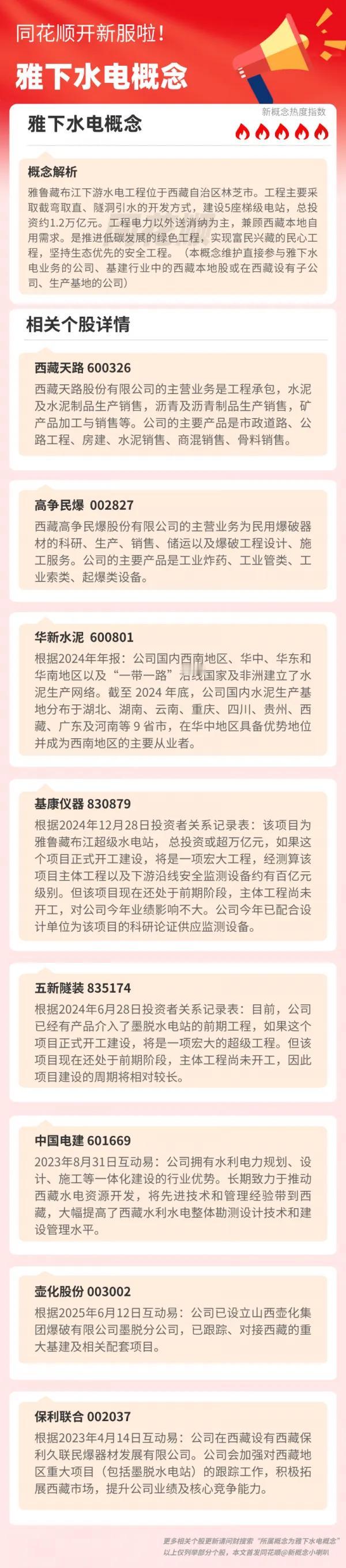 雅下水电概念爆火
西藏天路、中国电建、高争民爆、保利联合、中国能建、深水规划、华