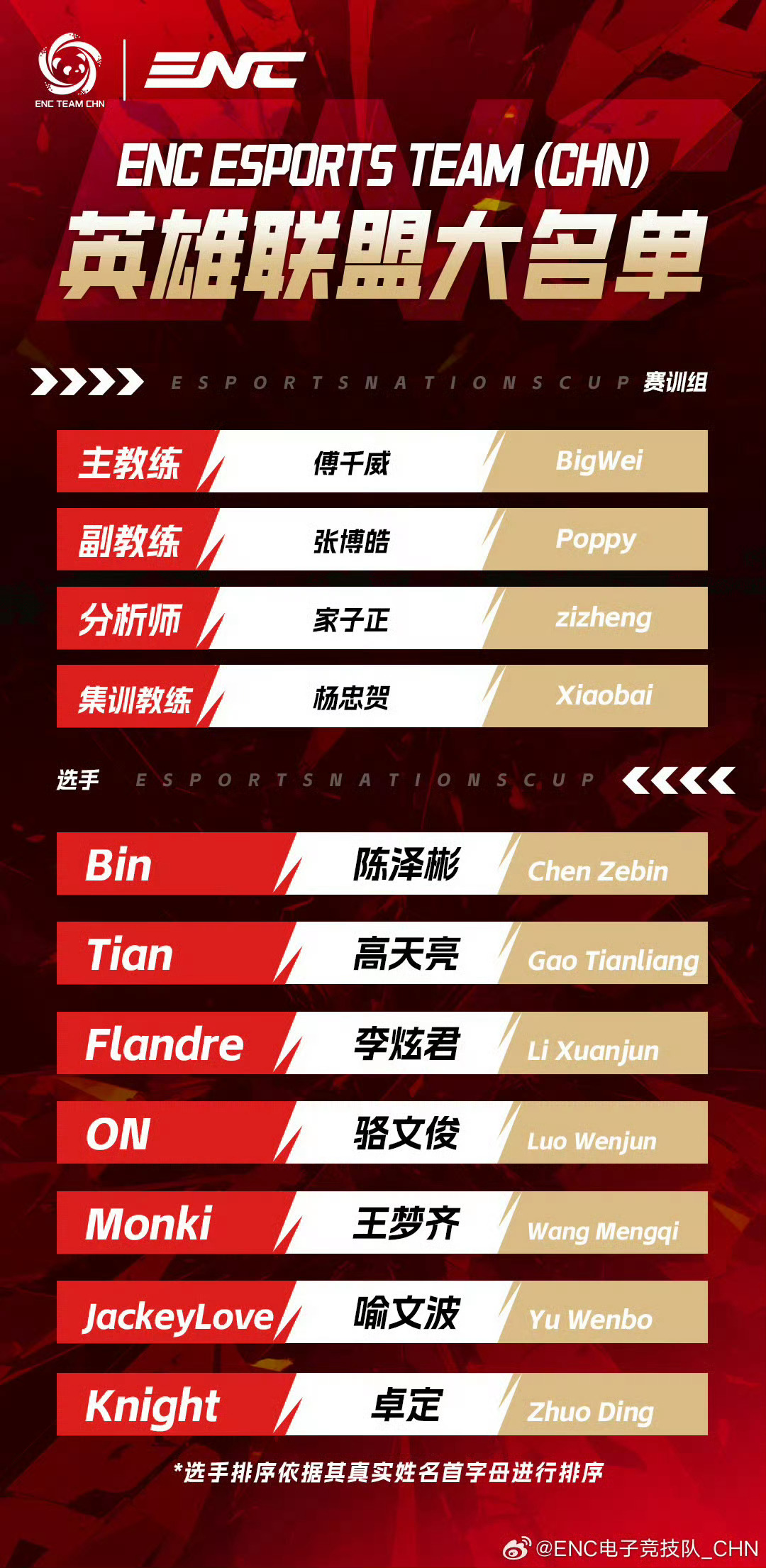 ENC英雄联盟名单【👀】ENC（中国）英雄联盟项目大名单来了：Bin Tian