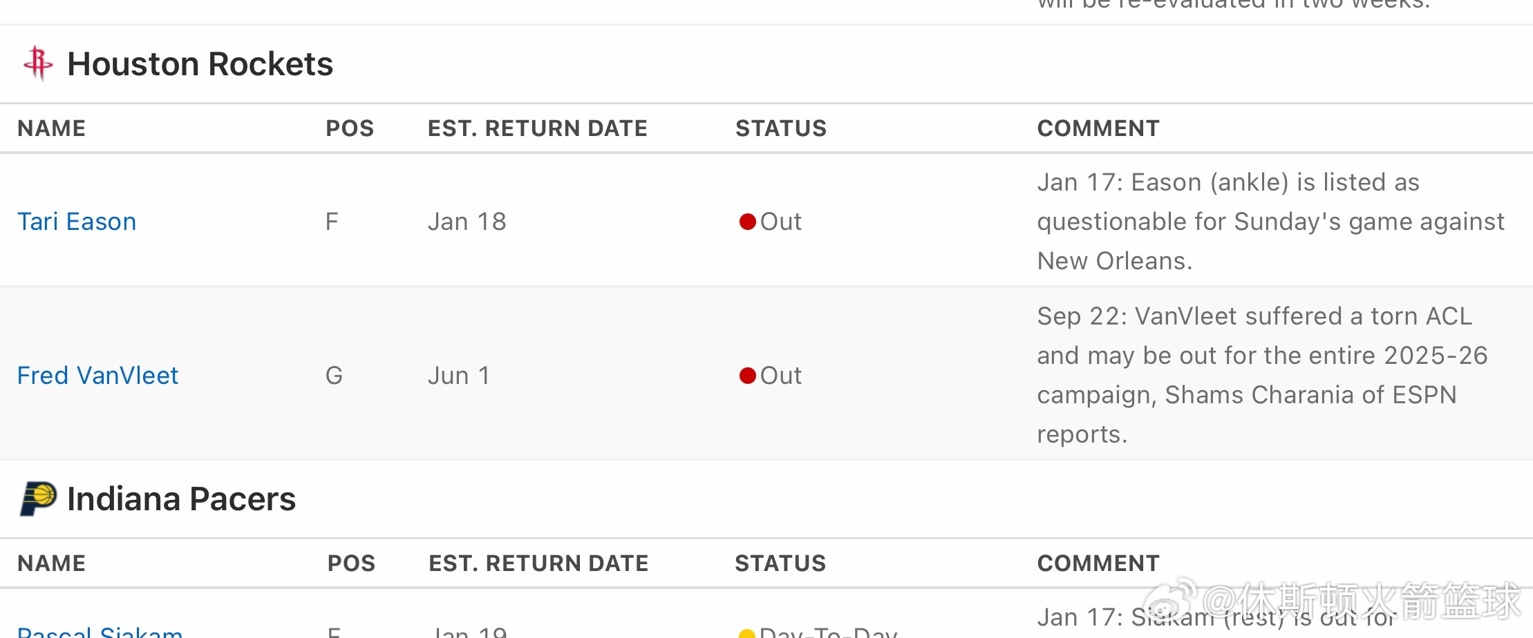 明天火箭对阵鹈鹕的比赛，伊森出战成疑！休斯顿火箭nba常规赛休斯顿火箭