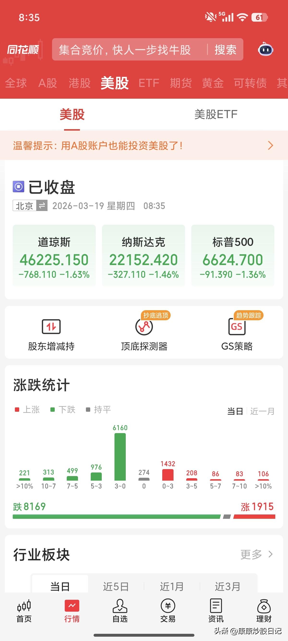一觉醒来，全球市场全线杀跌！美股三大指数集体重挫超1.3%，亚太开盘直接跳水下杀