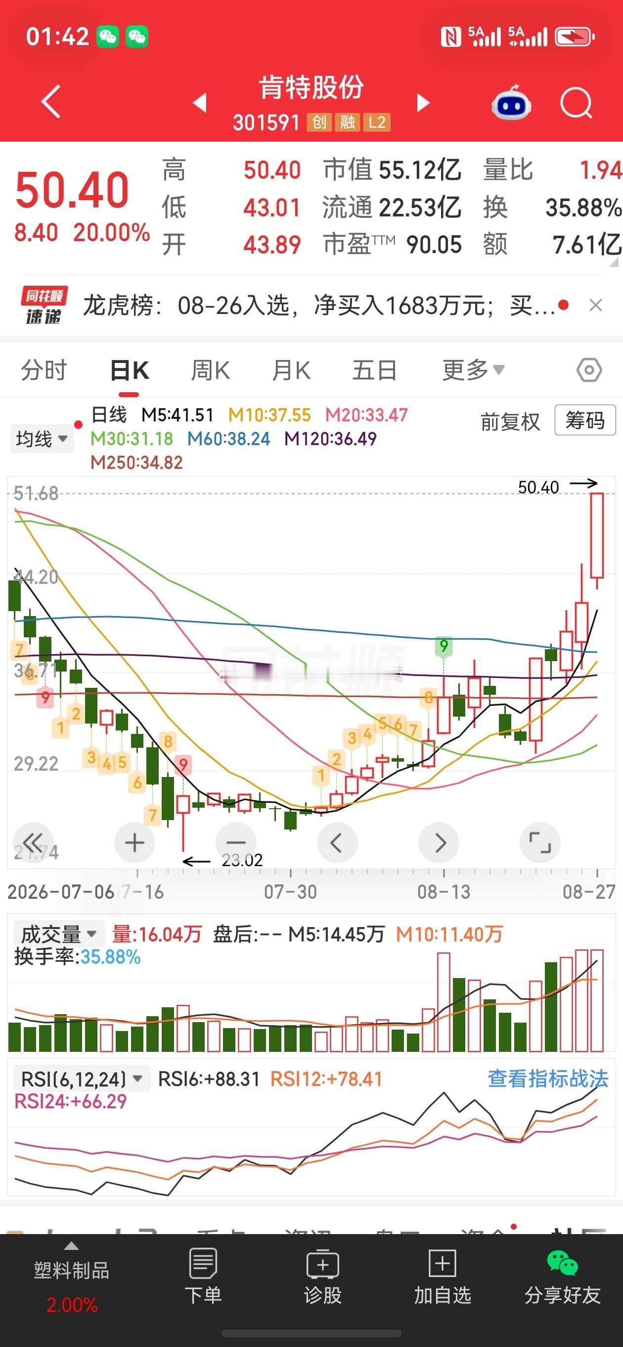 肯特股份股票微博 今天肯特股份20cm涨停，收盘37.78，成交3.81亿，换手