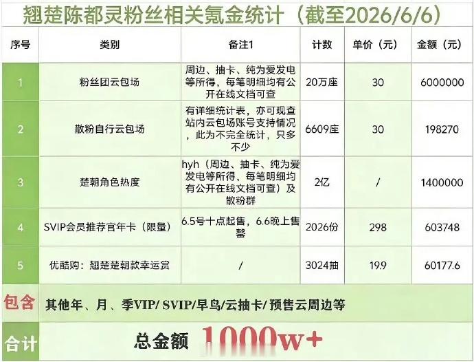 陈都灵算不算扛剧流量花？ 