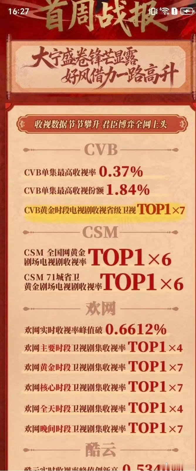 网友发现御廷谣官方战报岀现错误
