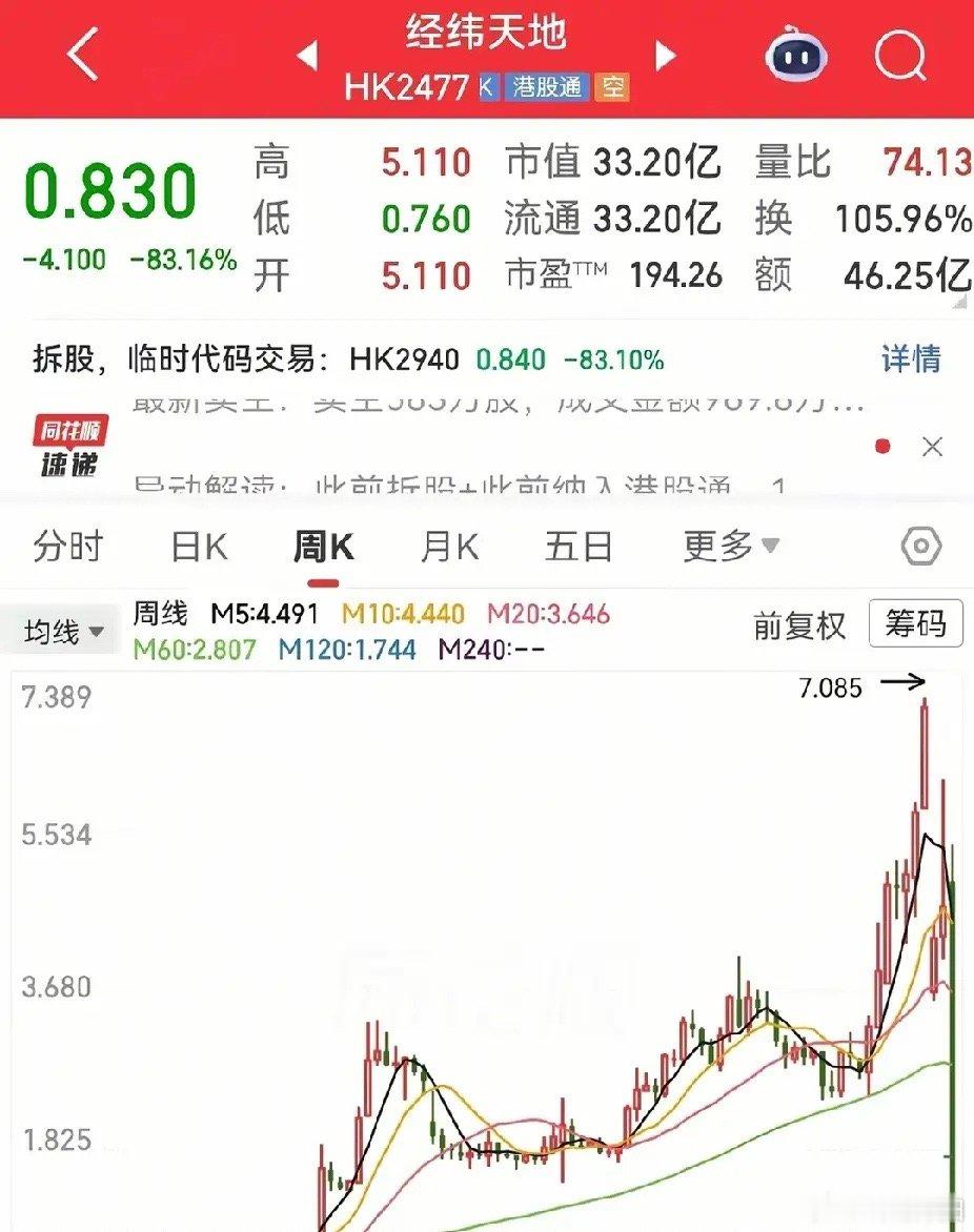 A股行情尚且难以把握的投资者，更不建议贸然涉足港股市场。港股市场坐庄操盘风气显著