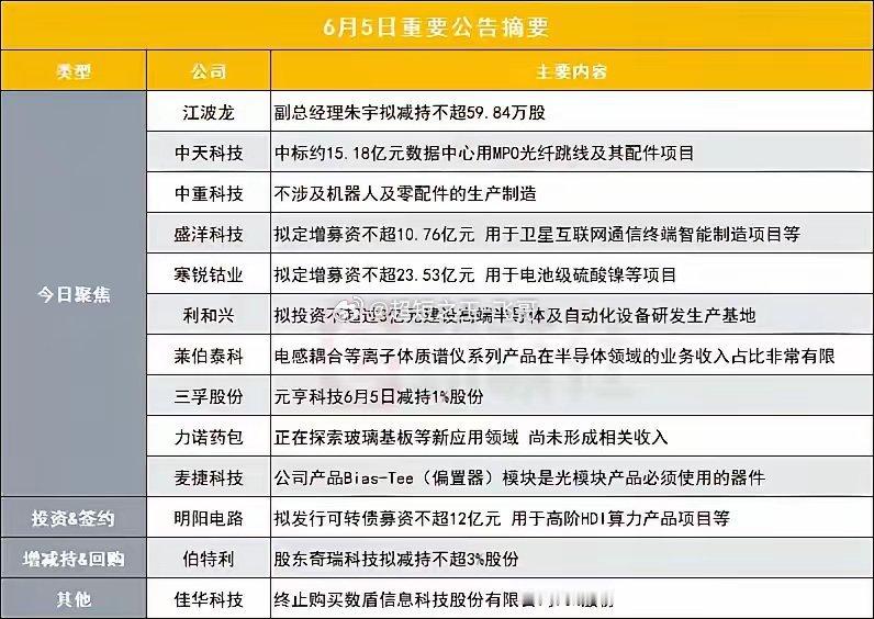 晚间13条上市公司公告整理！利好利空一次性分清，避雷收藏！收盘后多家企业集中披露