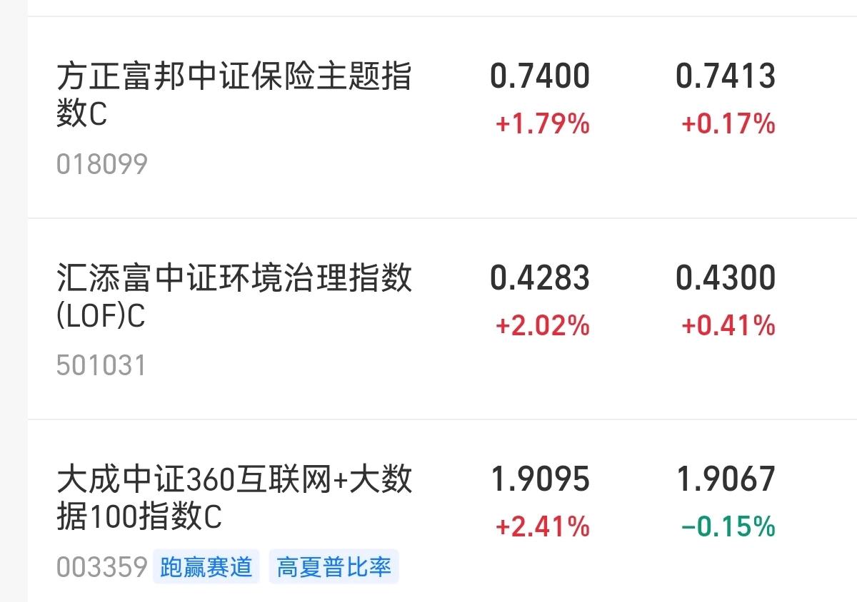 保险、环境治理、微盘股这三个走强，暂时还想不到和经济复苏有啥强关联，不过还是可以