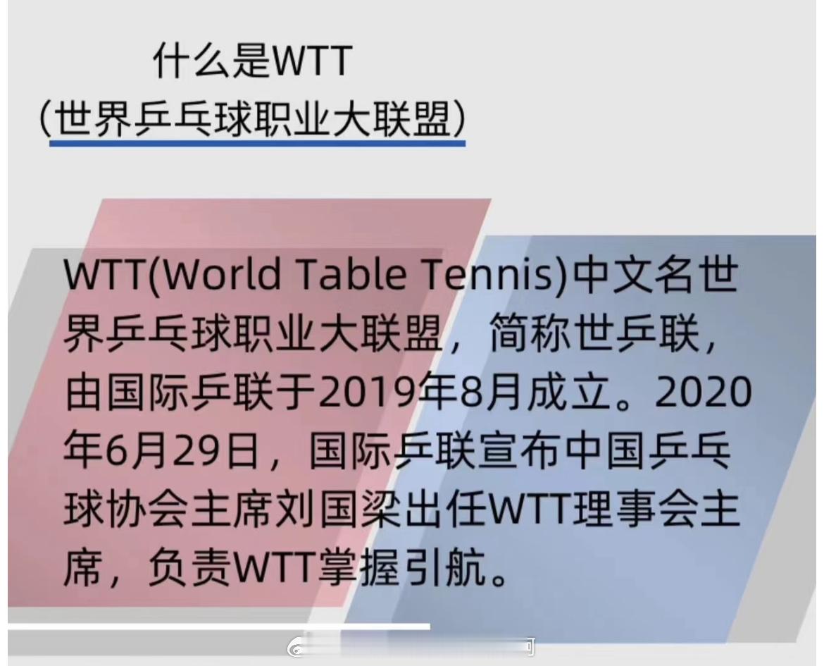 樊振东[超话]  wtt重庆冠军赛门票即将开售  🤣WTT&中国乒协已经分不清