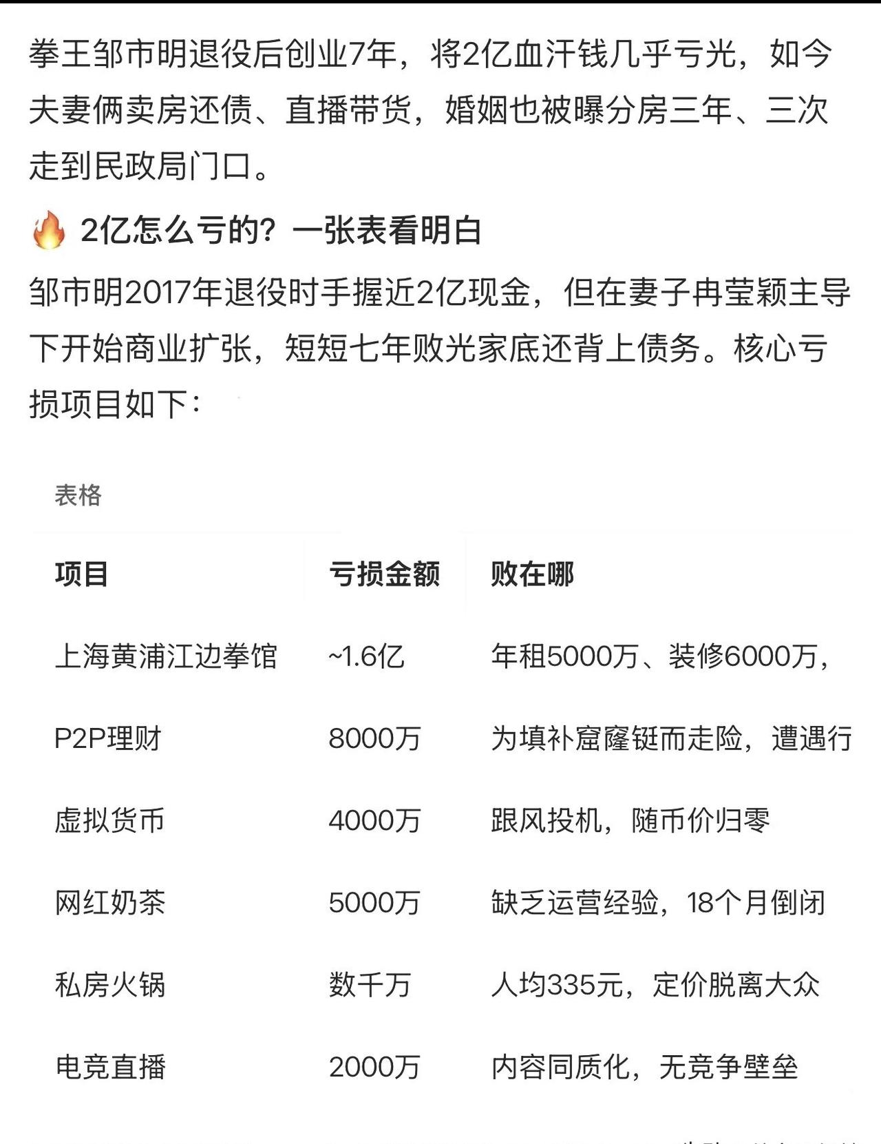 邹市明夫妇创业亏了2亿，

大家都在骂他们不懂市场。

但你们有没有想过，

这