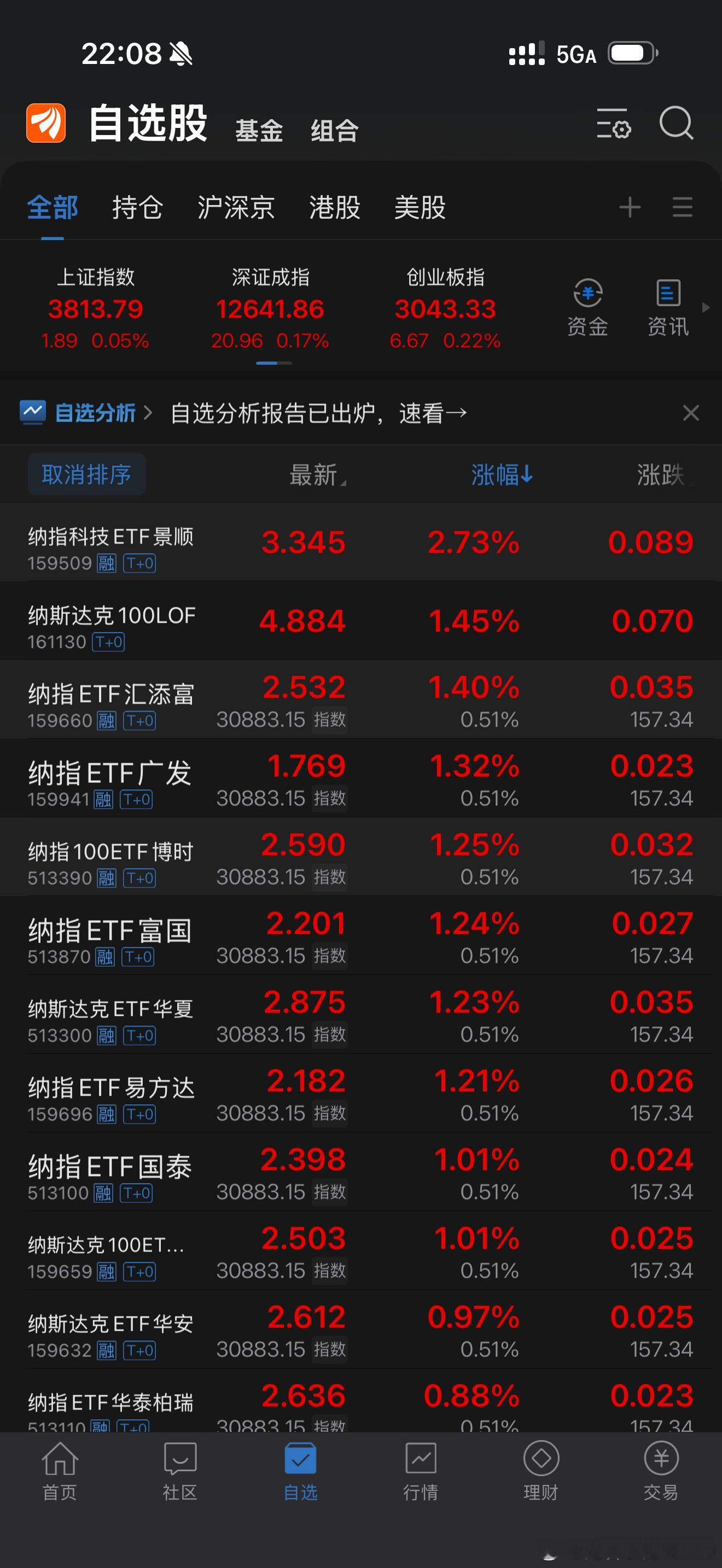 如果十多年前，我买的是美股票，那么我现在至少是亿万富翁，至少带大家赚上百亿！这是