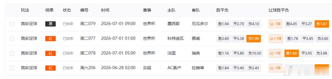 墨西哥平都不给，今天继续尝试冲击！ 