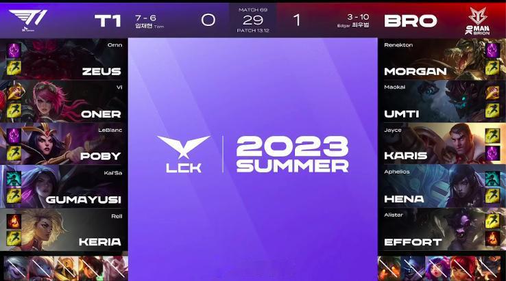 【2023LCK夏季赛 T1 0-1 BRO】

T1对战BRO第二局bp。T1