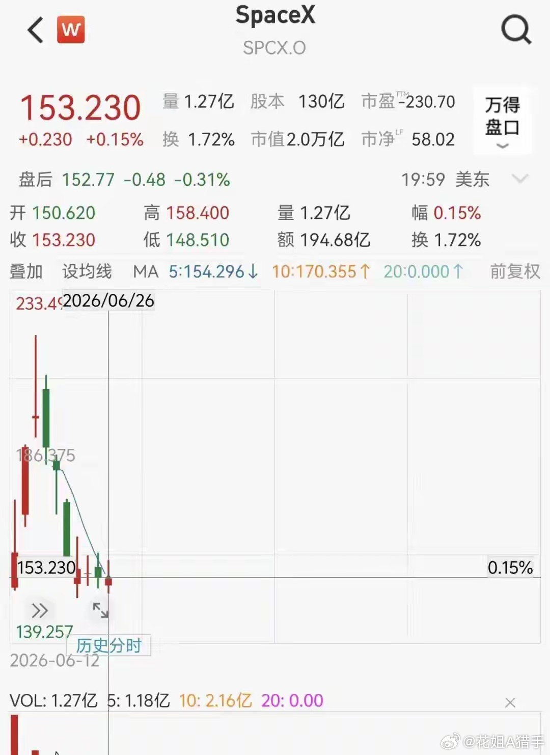 重磅！马斯克再出手！SpaceX计划收购光模块企业，算力、光通信全面扩张最新消息