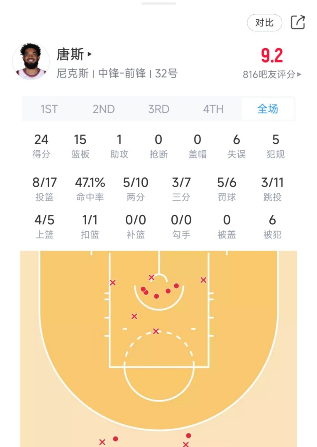 唐僧今日表现！尼克斯vs步行者 ​​​