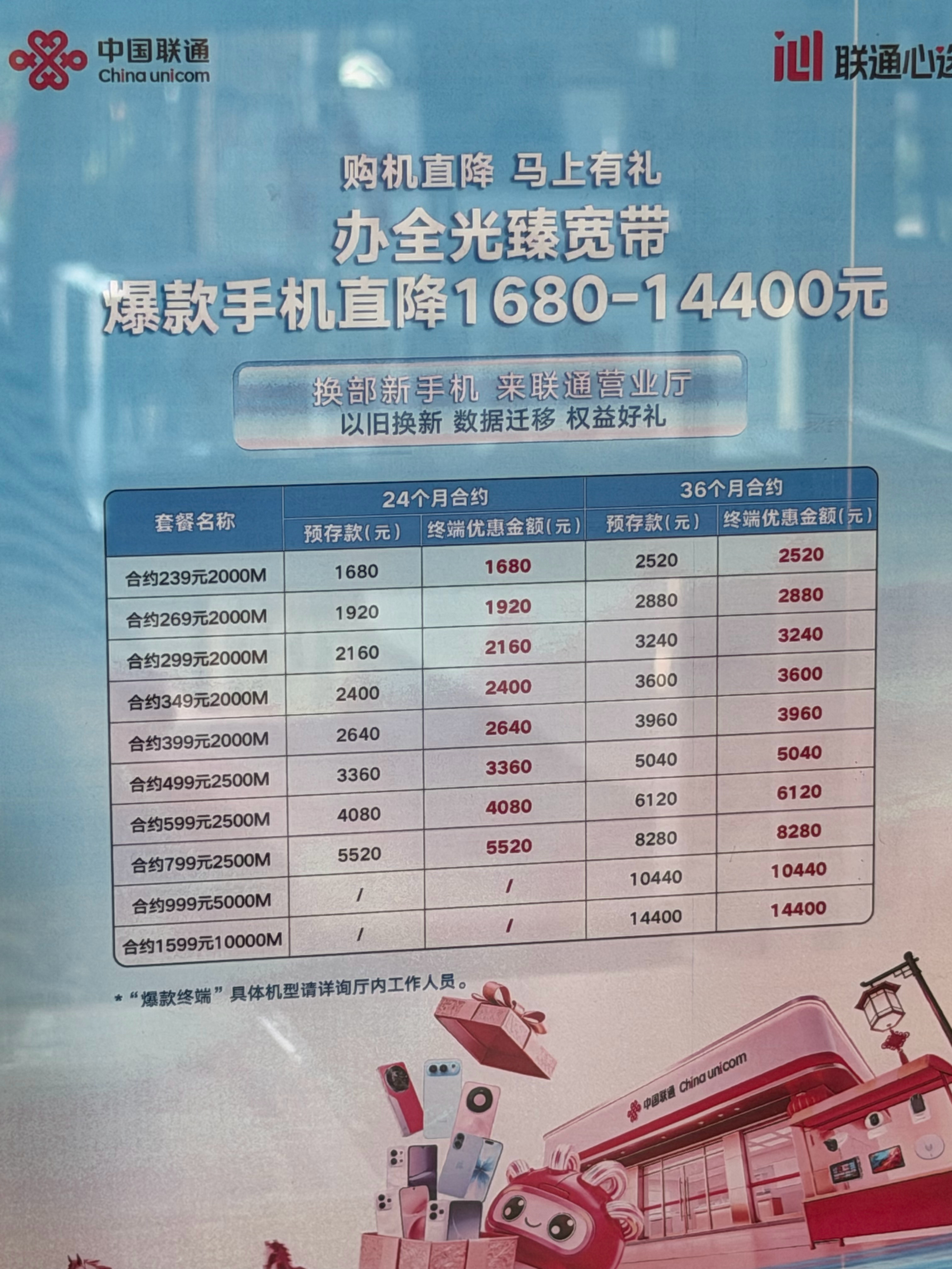 联通宽带签合约，抵扣买手机，什么手机都有包括iPhone 18，挺划算的 ​​​