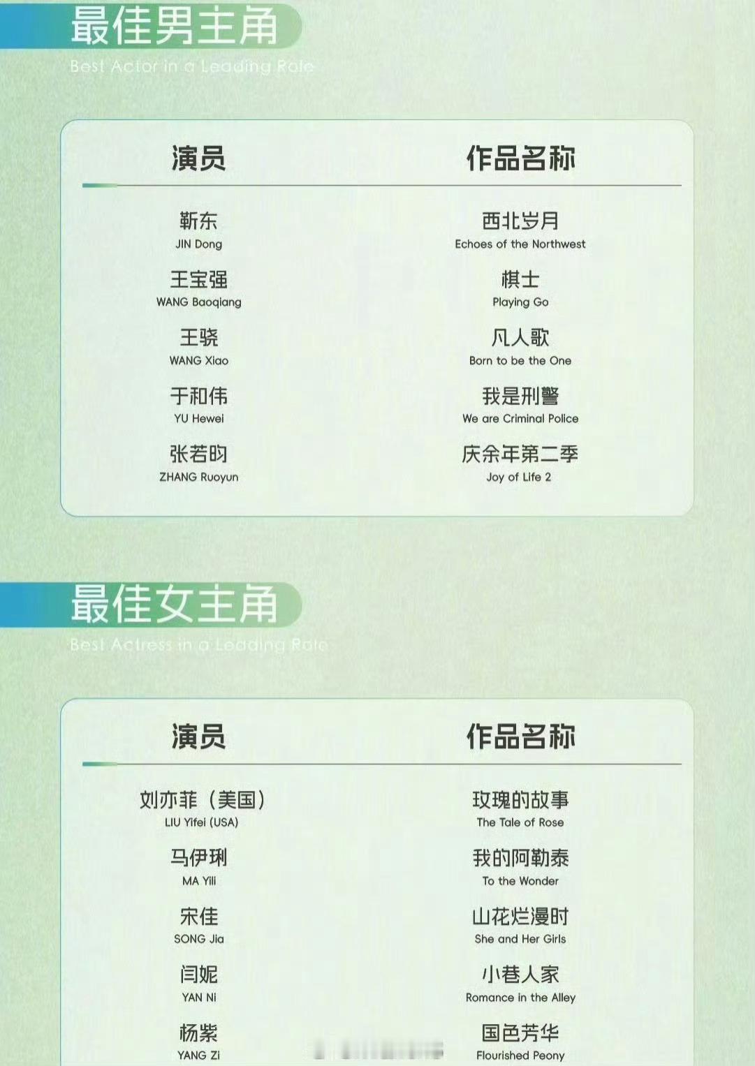 第30届上海电视节白玉兰奖本周五揭晓，也就是明天，我感觉白玉兰奖最佳男主角会是靳