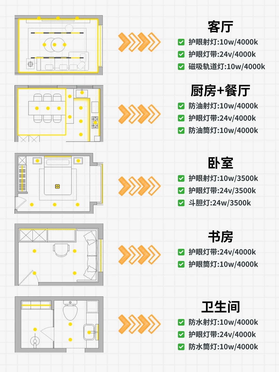全屋无主灯灯光布局大公开！闭眼照着装❗️