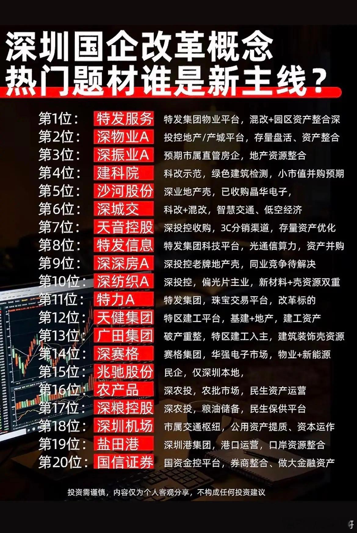 深圳国企改革风起！多条分支拆解，谁能走出主线行情？最近深圳国企改革题材热度慢慢起