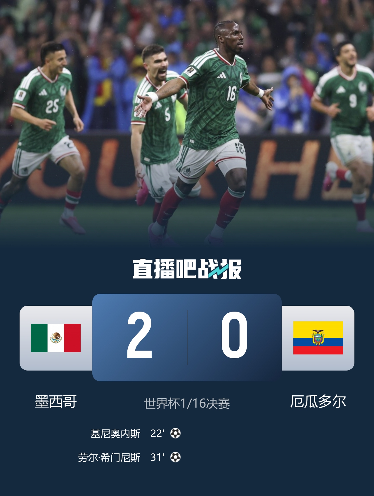 7月1日讯 世界杯1/16决赛，东道主墨西哥对阵厄瓜多尔。上半场，耶博阿爆射中柱